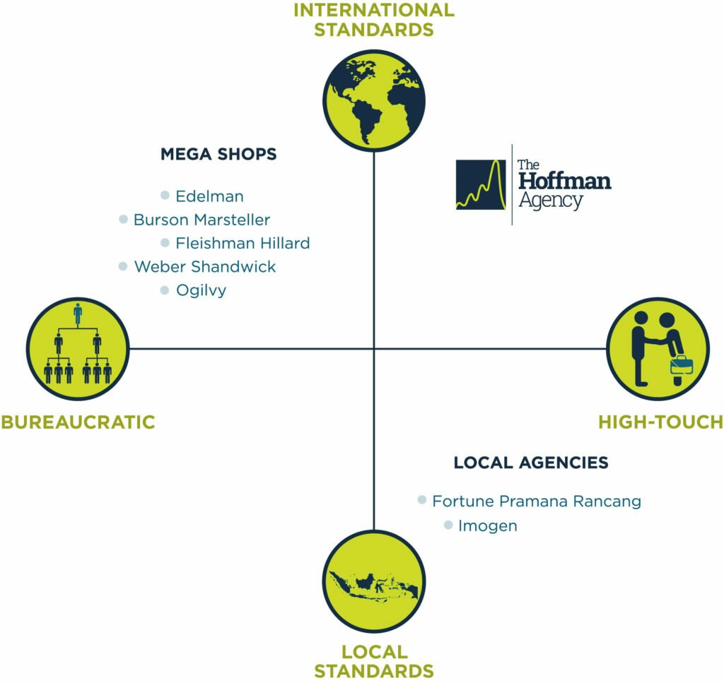 Where would we be&nbsp;placed?